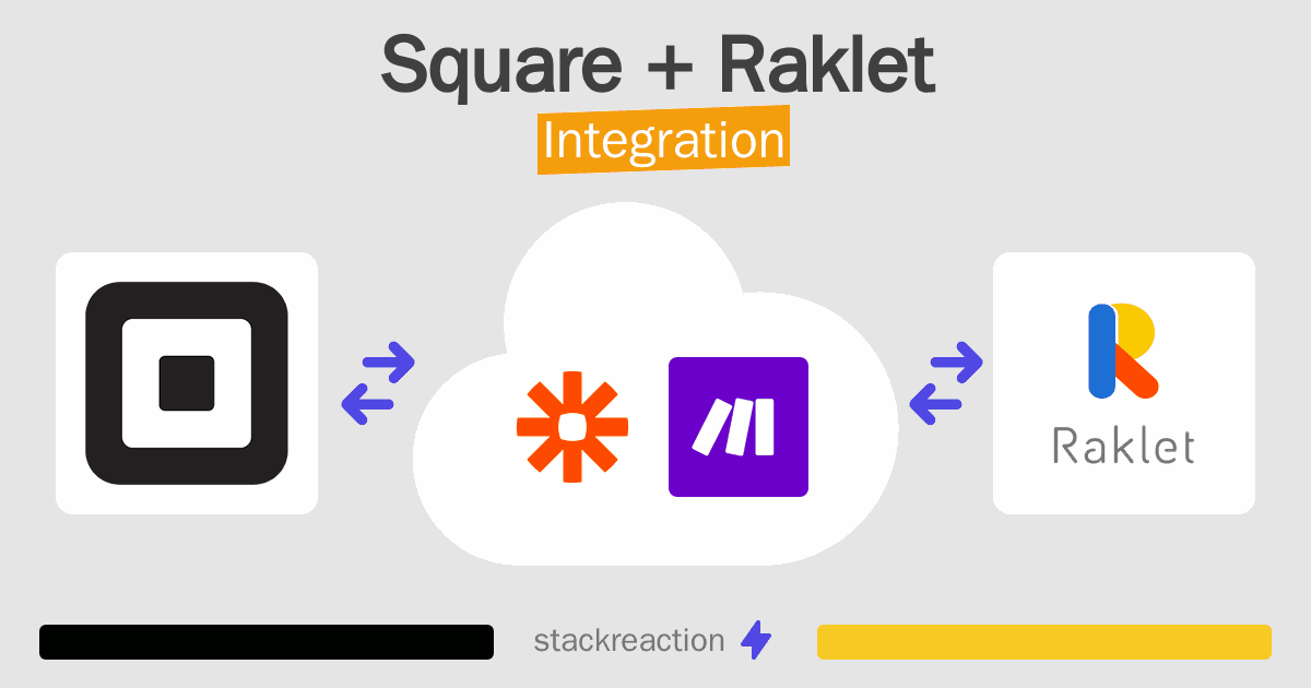 Square and Raklet Integration