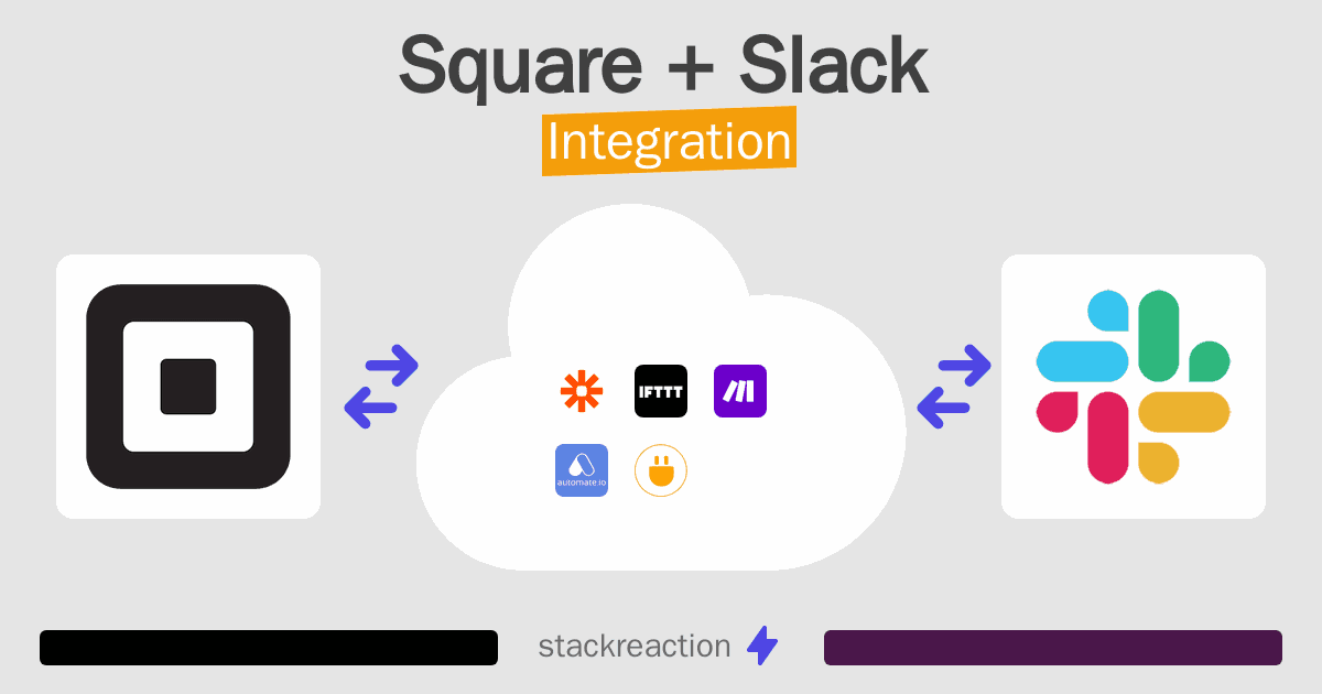 Square and Slack Integration