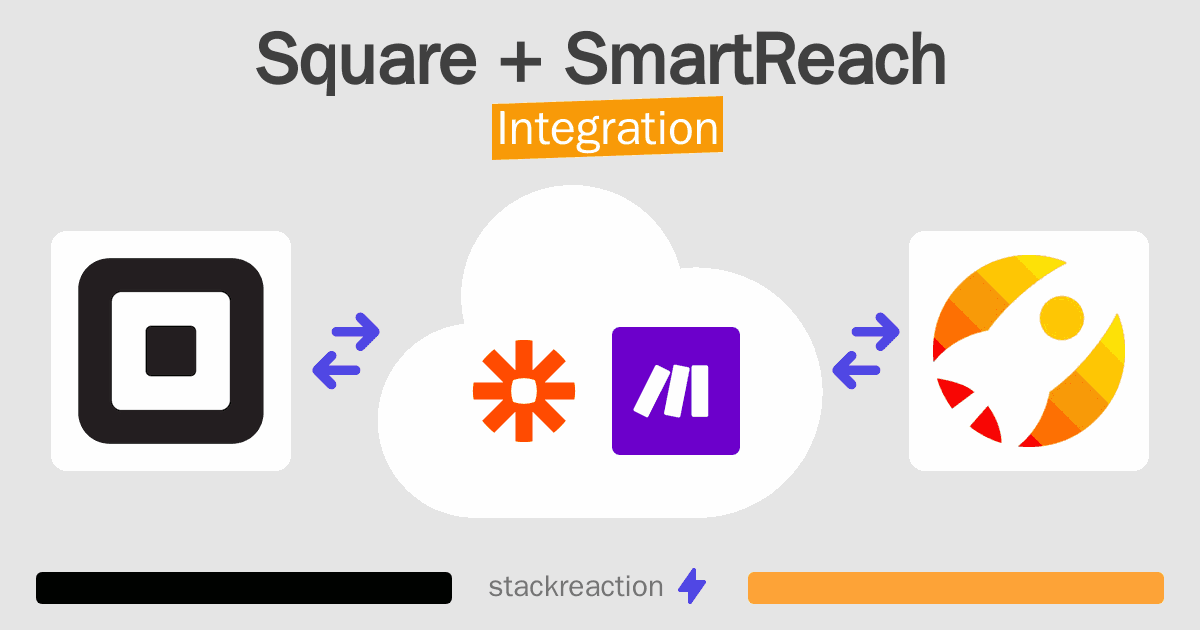 Square and SmartReach Integration
