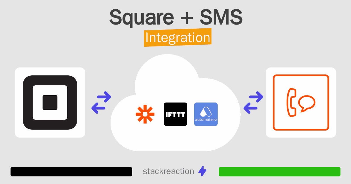 Square and SMS Integration
