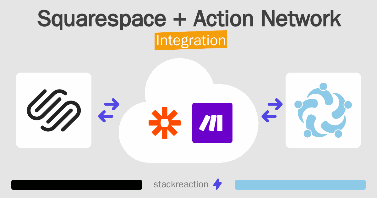 Squarespace and Action Network Integration