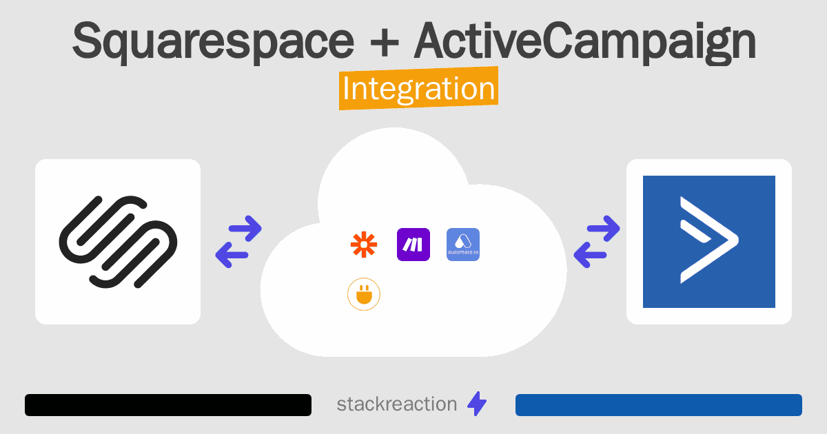 Squarespace and ActiveCampaign Integration