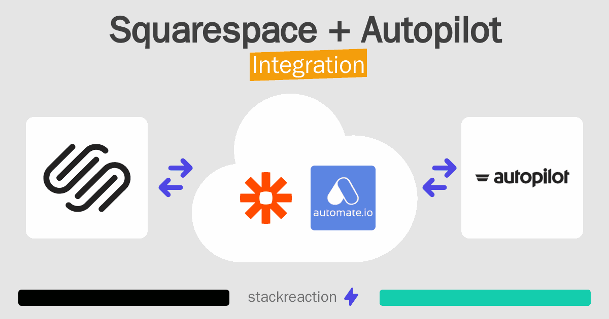 Squarespace and Autopilot Integration