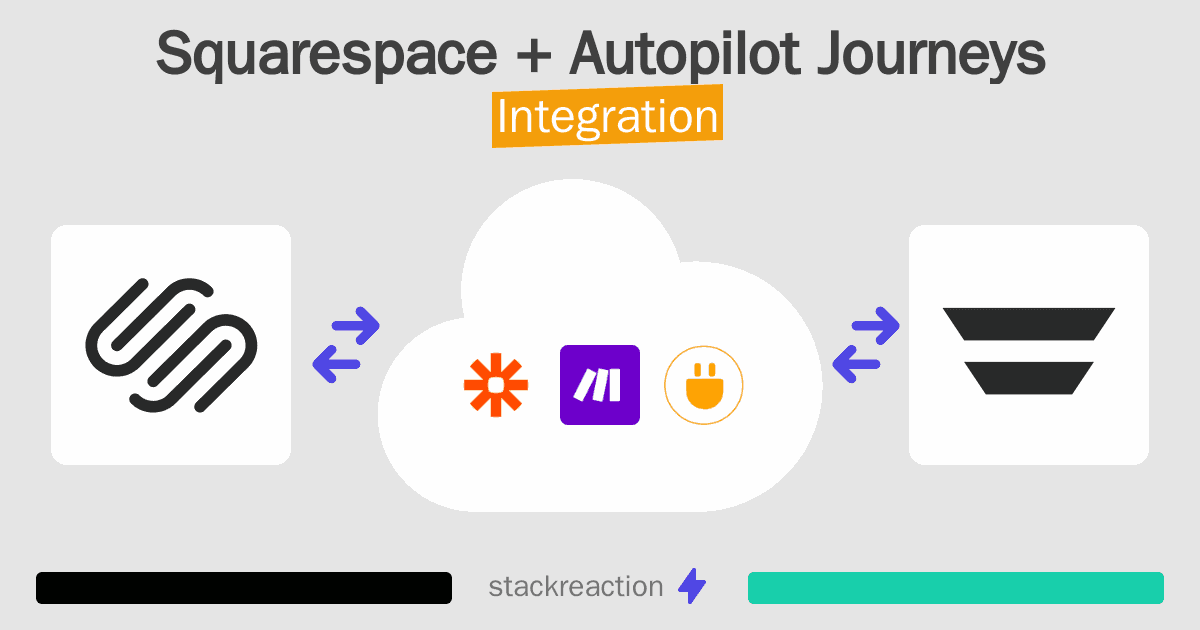 Squarespace and Autopilot Journeys Integration
