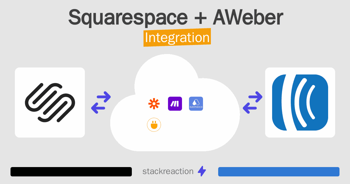 Squarespace and AWeber Integration