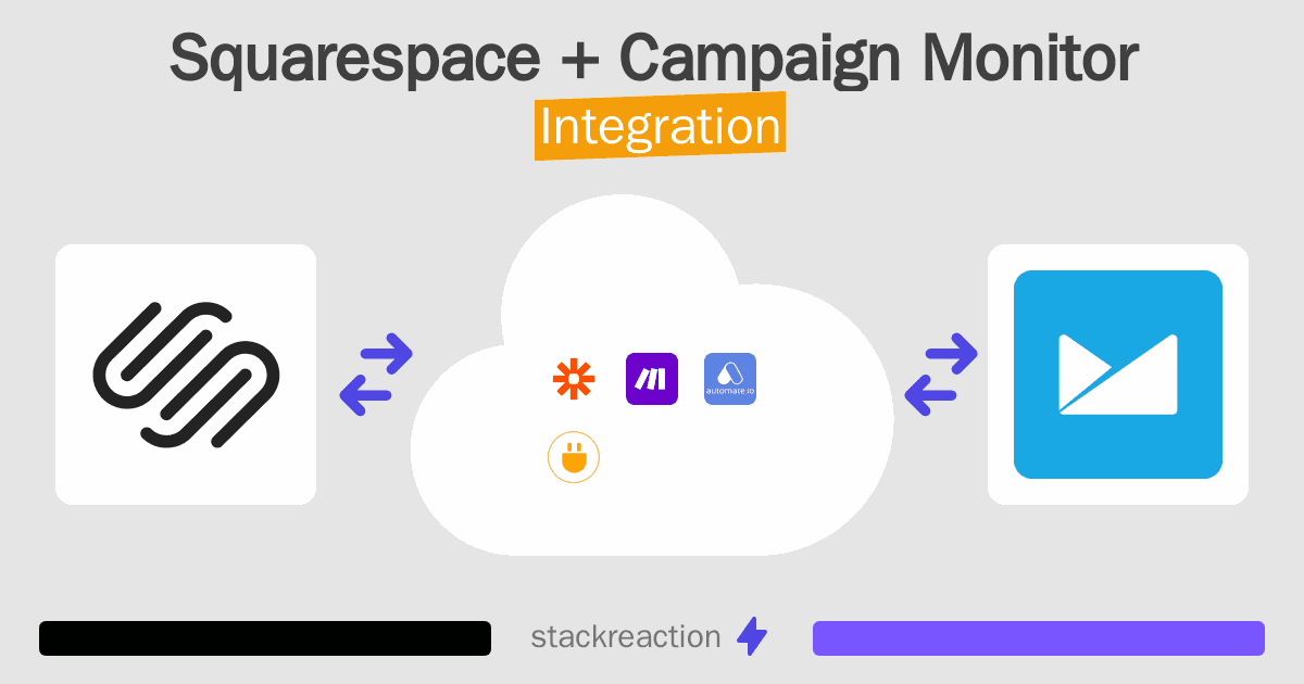 Squarespace and Campaign Monitor Integration