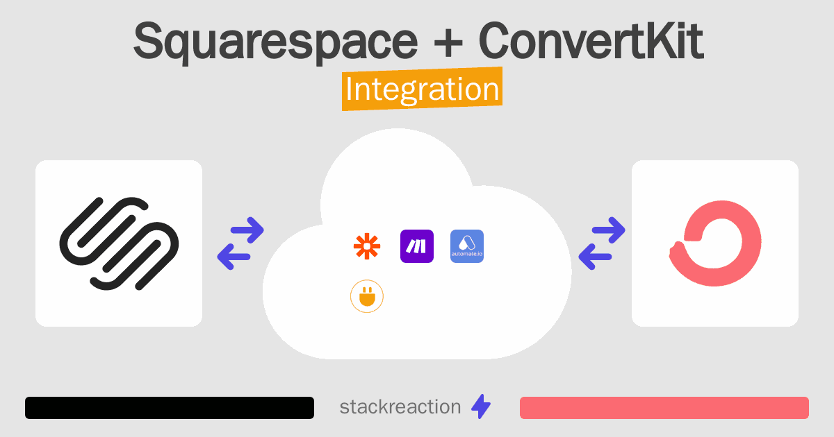 Squarespace and ConvertKit Integration