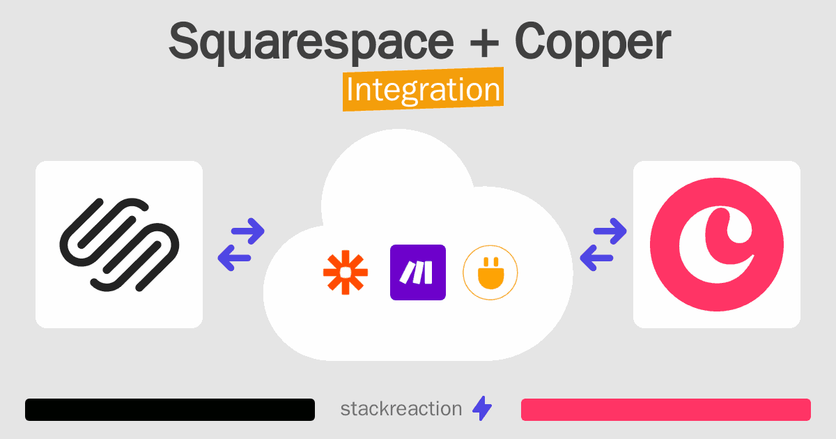 Squarespace and Copper Integration