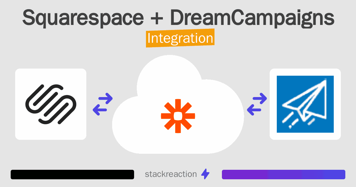 Squarespace and DreamCampaigns Integration