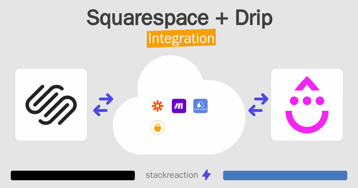 Squarespace and Drip Integration
