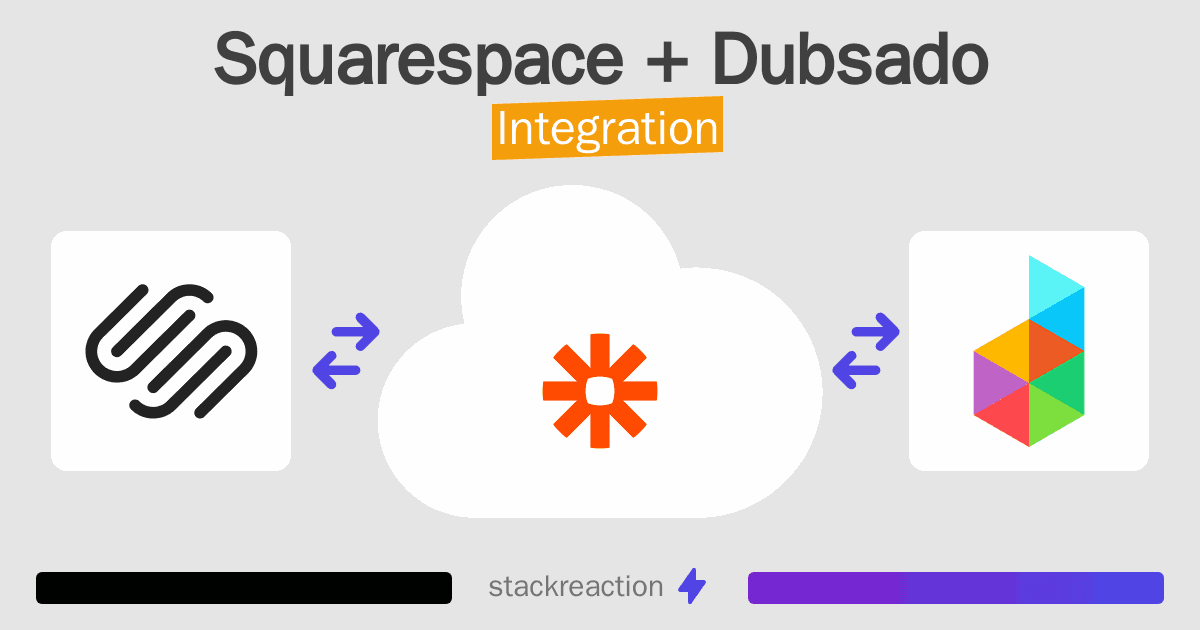 Squarespace and Dubsado Integration