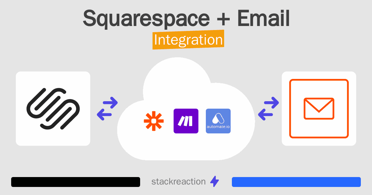 Squarespace and Email Integration