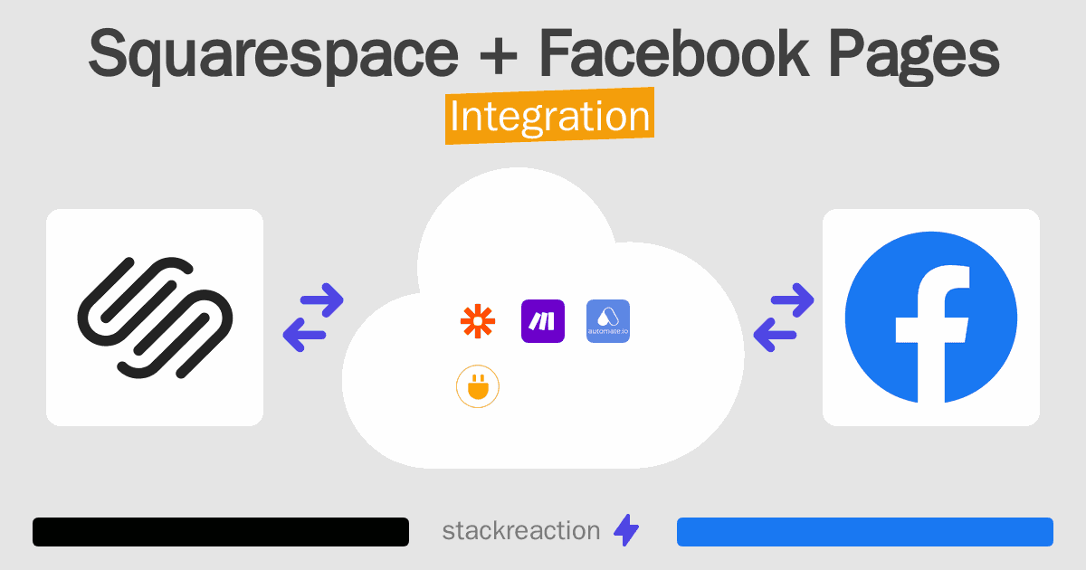 Squarespace and Facebook Pages Integration