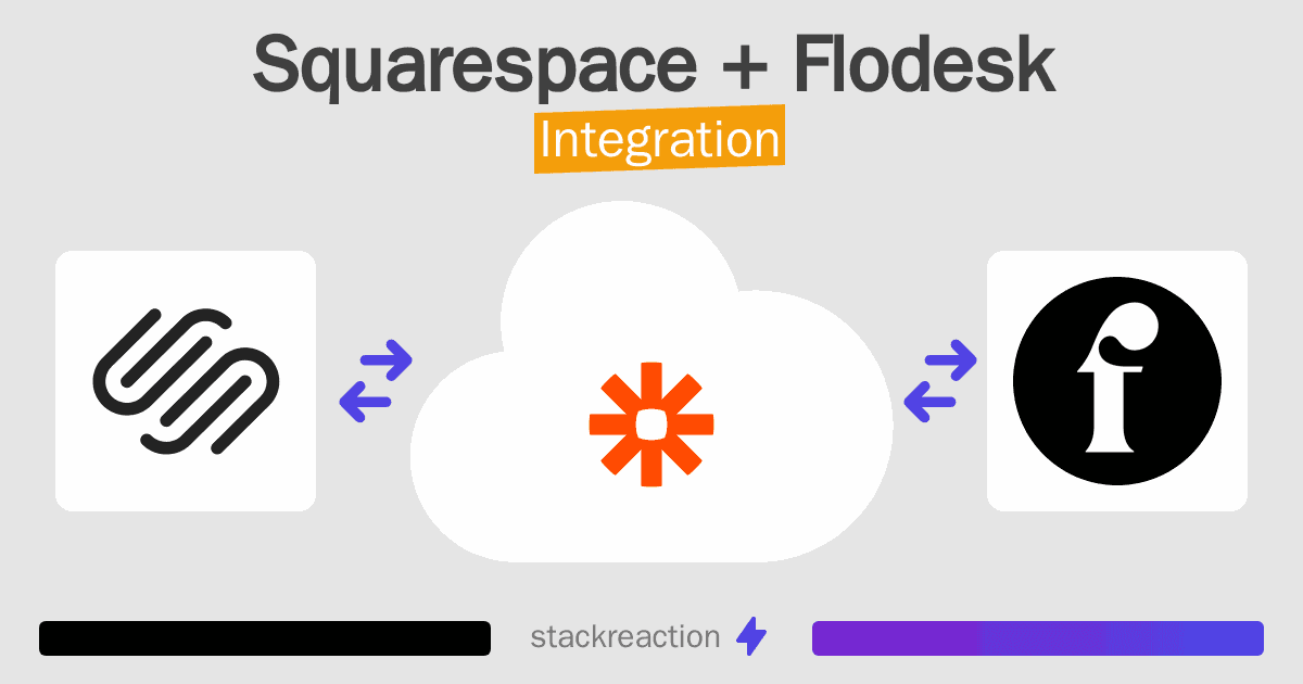 Squarespace and Flodesk Integration