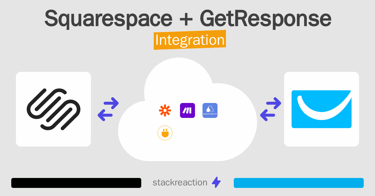 Squarespace and GetResponse Integration