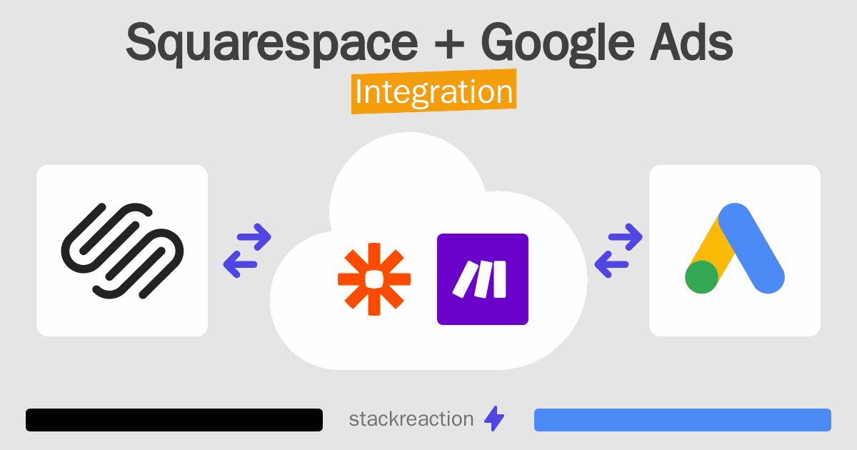 Squarespace and Google Ads Integration