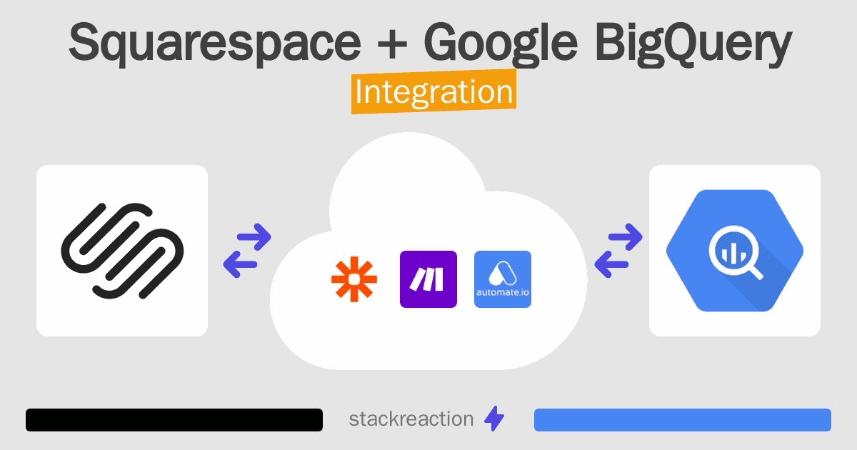 Squarespace and Google BigQuery Integration
