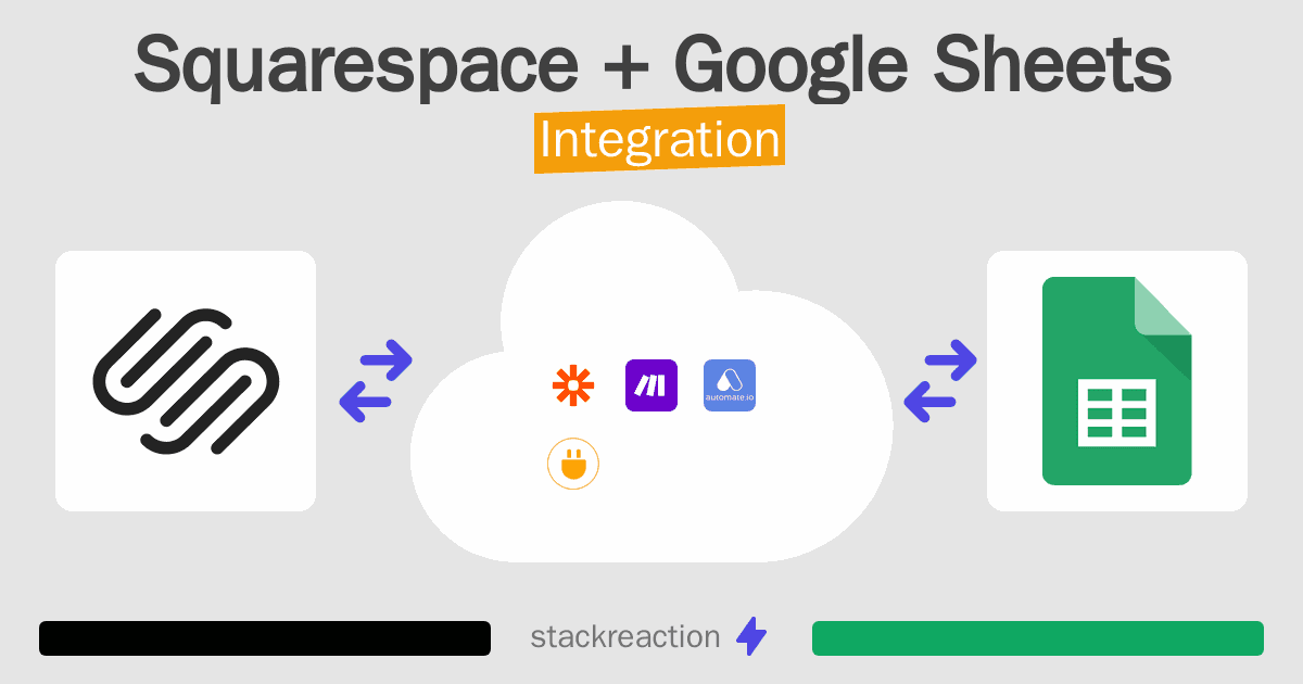 Squarespace and Google Sheets Integration