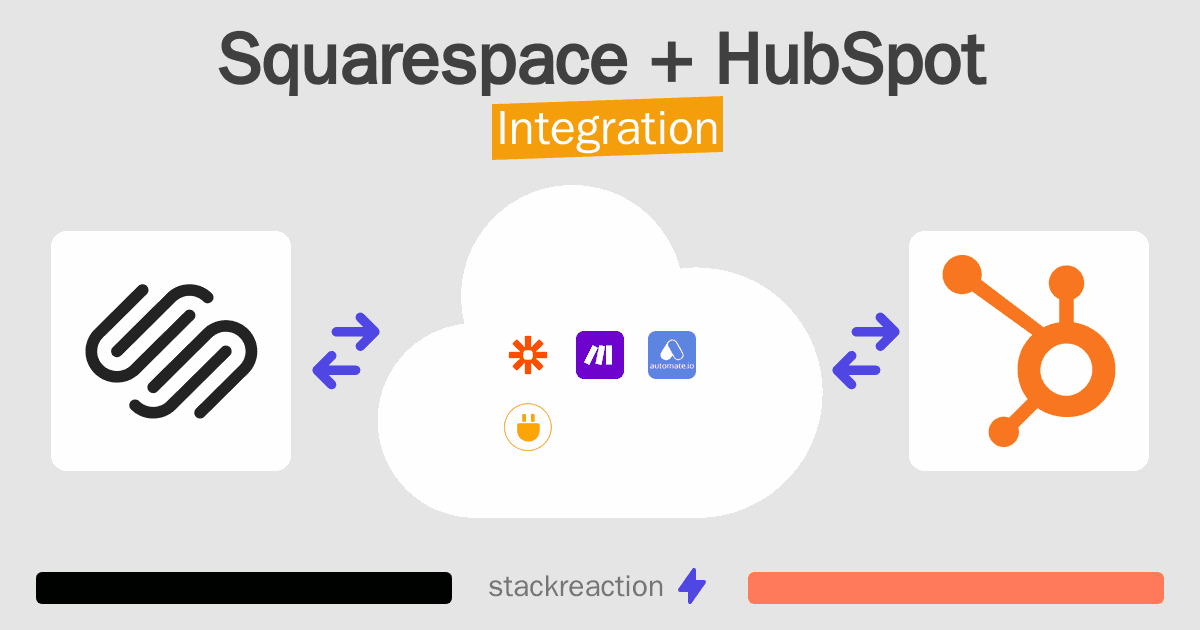 Squarespace and HubSpot Integration