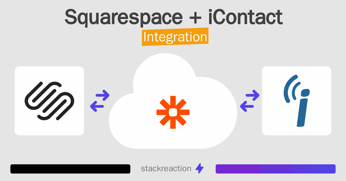 Squarespace and iContact Integration