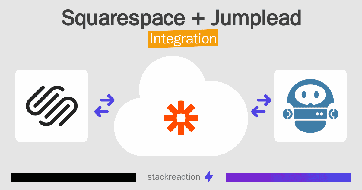Squarespace and Jumplead Integration