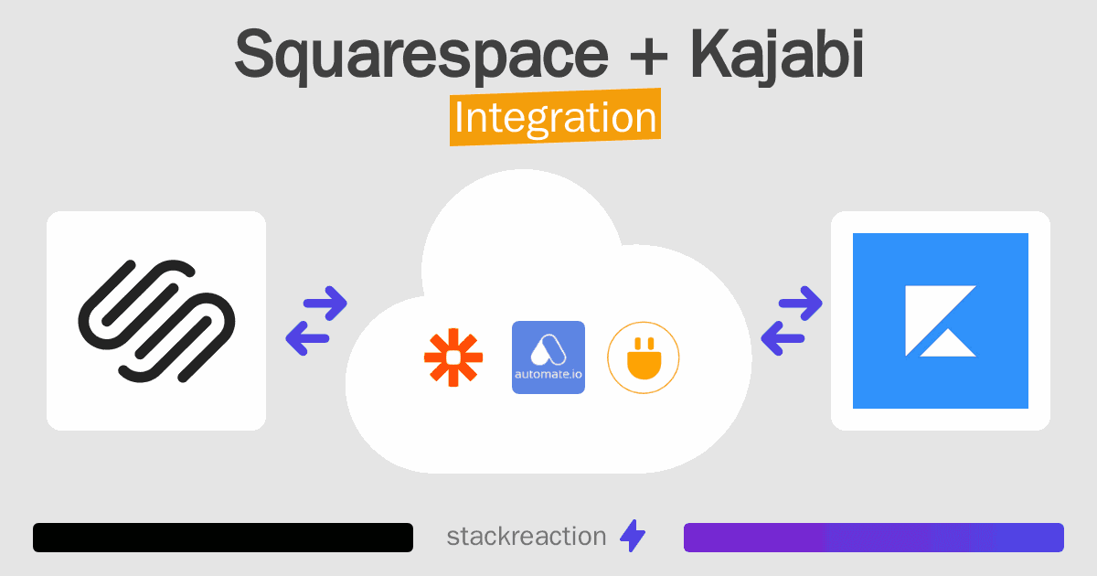 Squarespace and Kajabi Integration