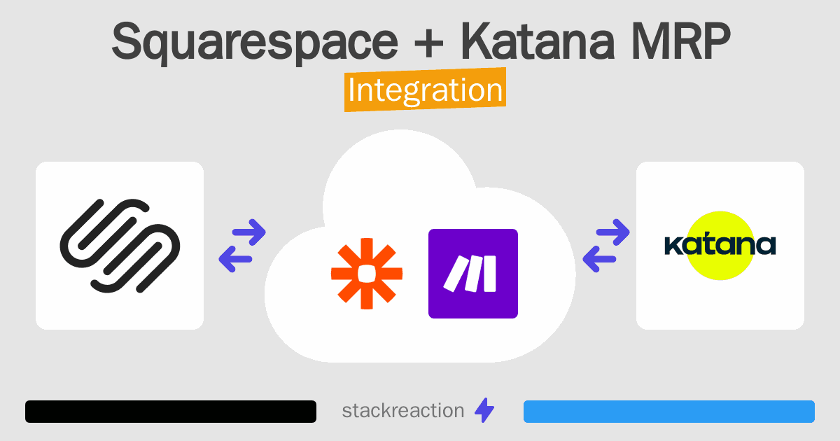 Squarespace and Katana MRP Integration