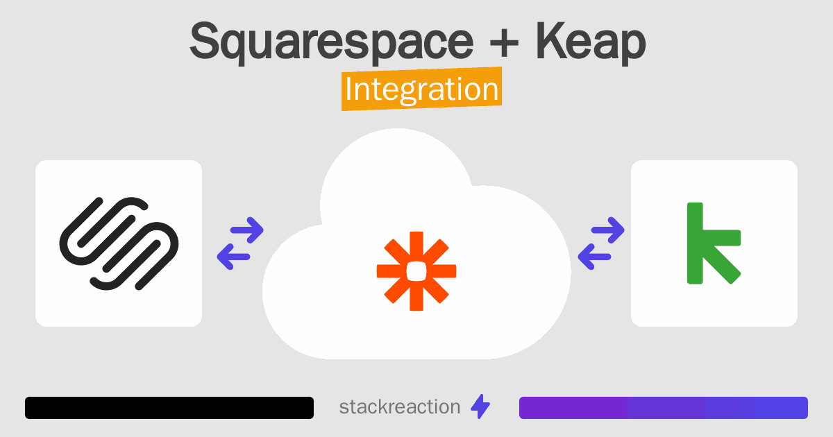 Squarespace and Keap Integration