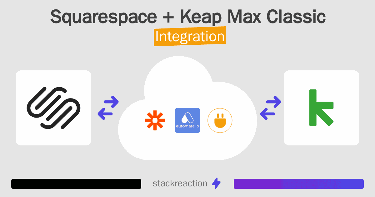 Squarespace and Keap Max Classic Integration