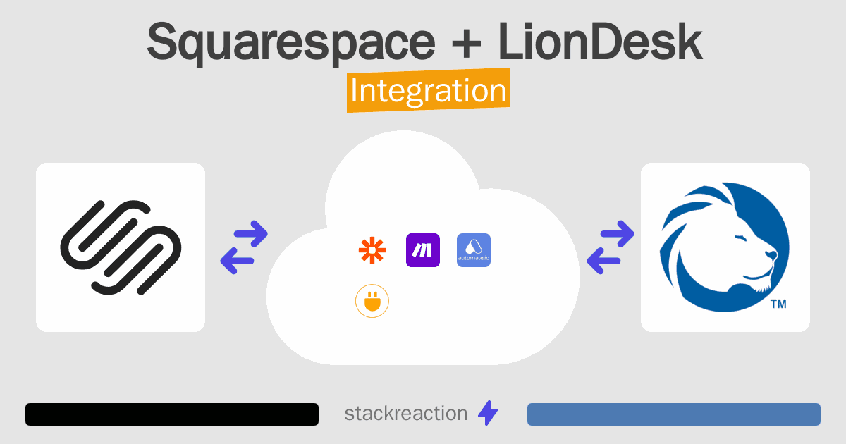 Squarespace and LionDesk Integration