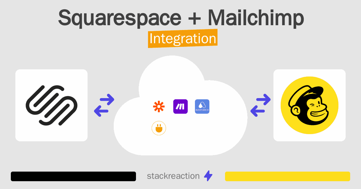 Squarespace and Mailchimp Integration
