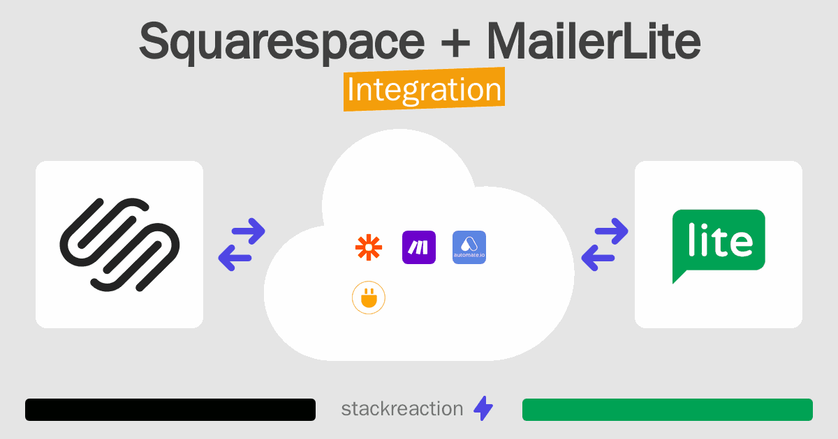 Squarespace and MailerLite Integration