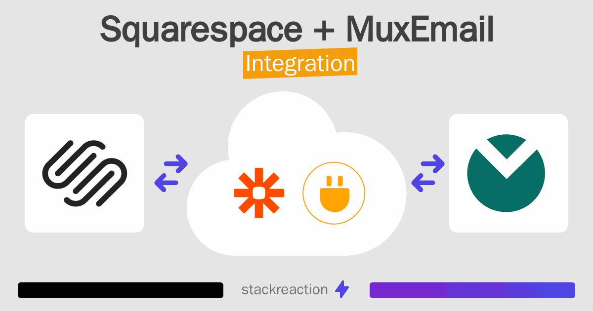 Squarespace and MuxEmail Integration