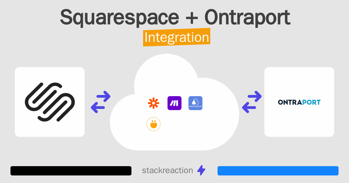 Squarespace and Ontraport Integration
