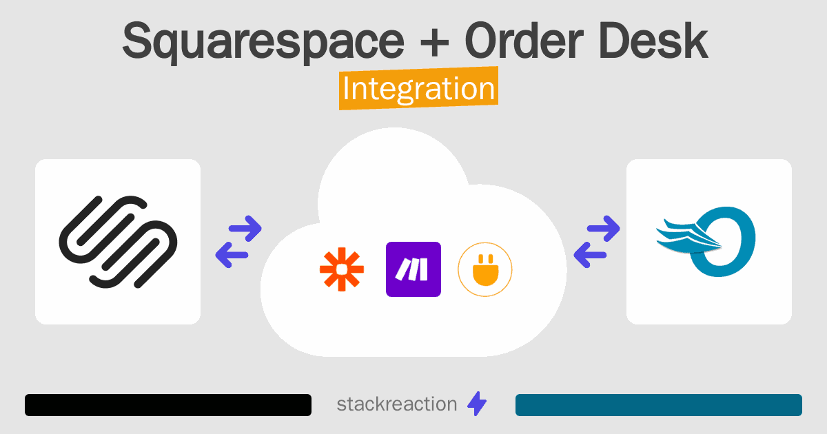 Squarespace and Order Desk Integration
