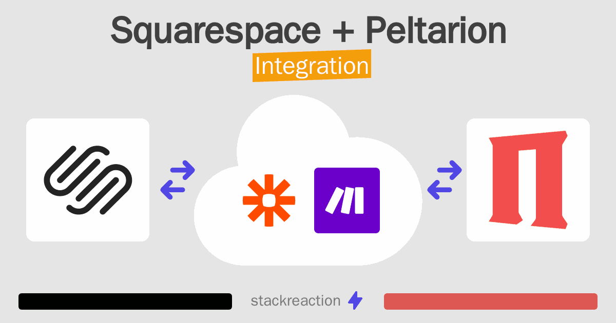 Squarespace and Peltarion Integration