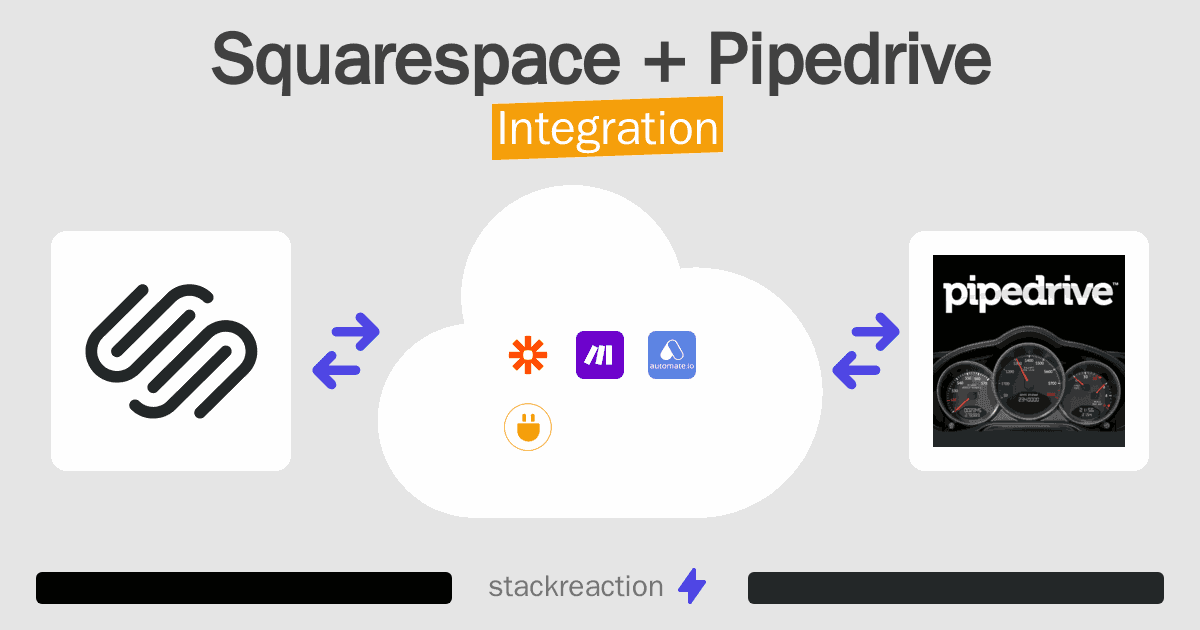 Squarespace and Pipedrive Integration