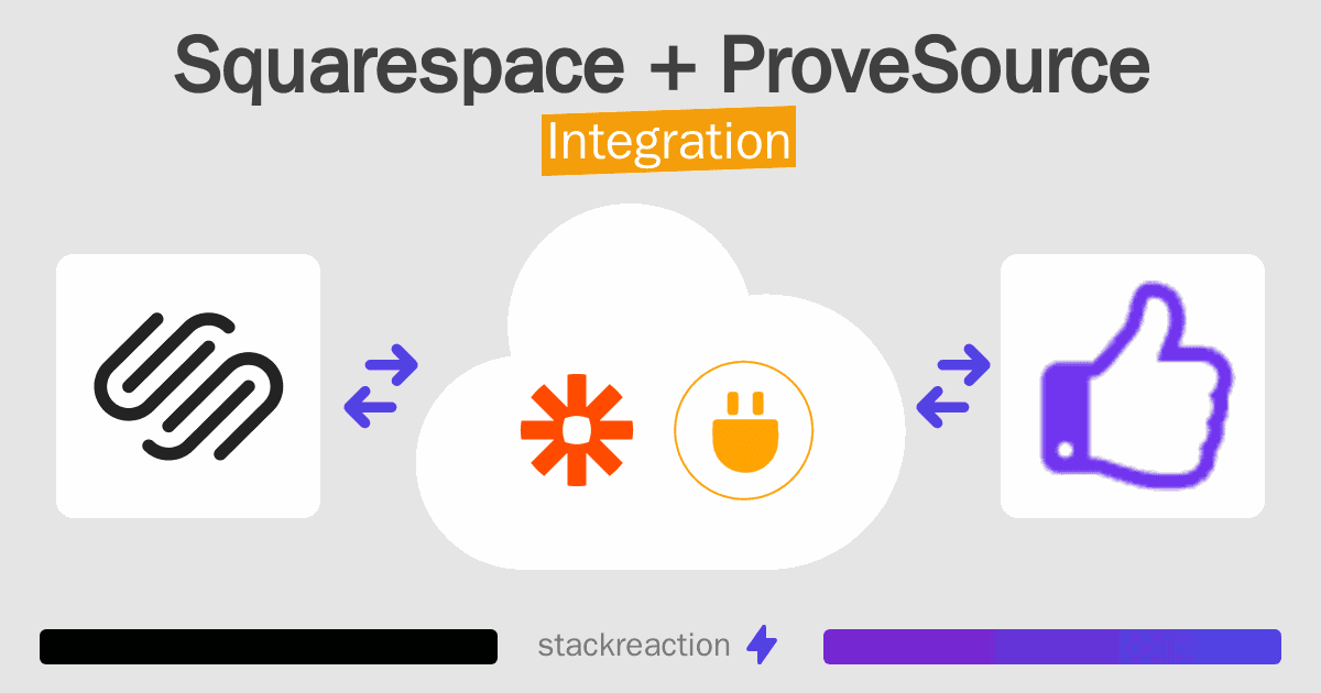 Squarespace and ProveSource Integration