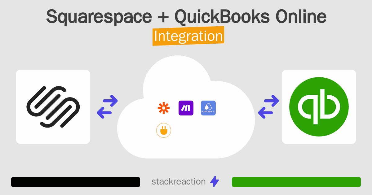 Squarespace and QuickBooks Online Integration