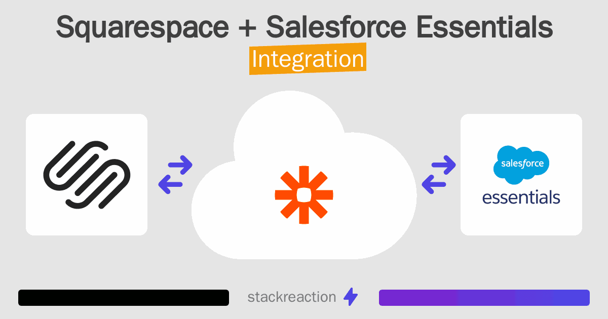 Squarespace and Salesforce Essentials Integration