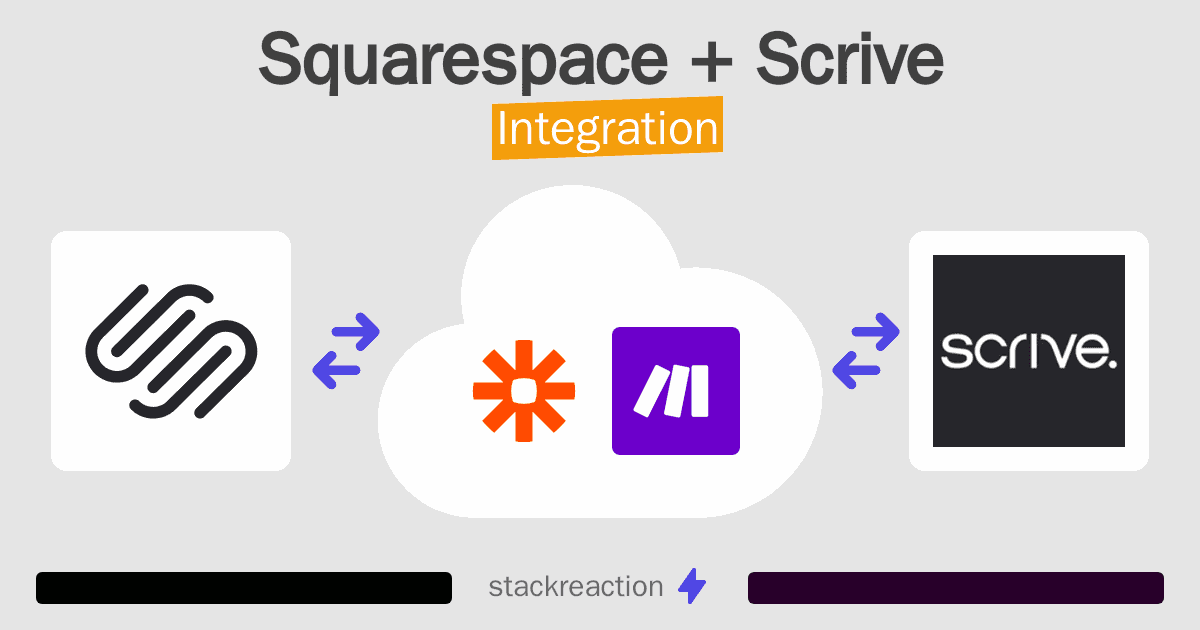 Squarespace and Scrive Integration