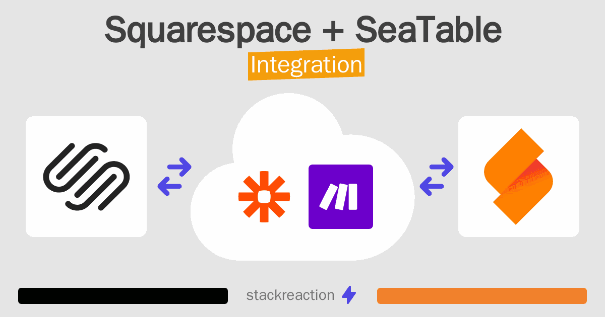 Squarespace and SeaTable Integration