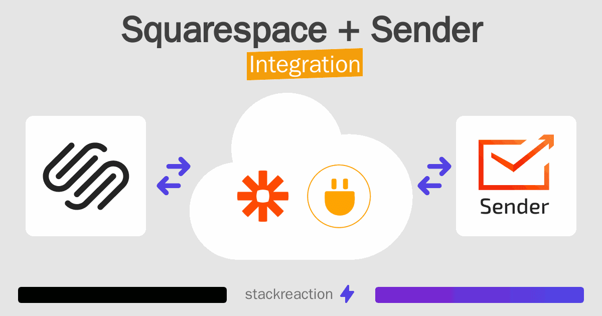 Squarespace and Sender Integration