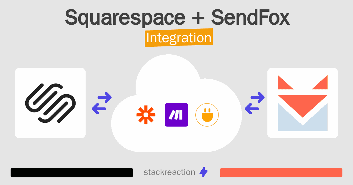 Squarespace and SendFox Integration
