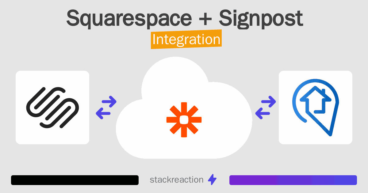 Squarespace and Signpost Integration