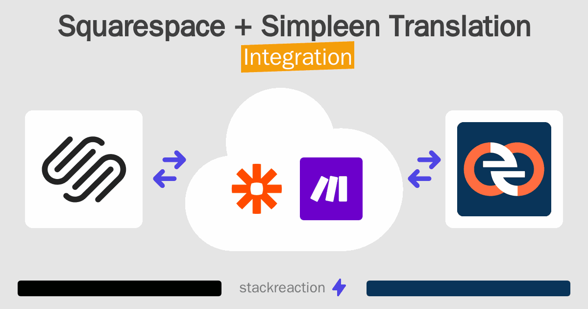 Squarespace and Simpleen Translation Integration