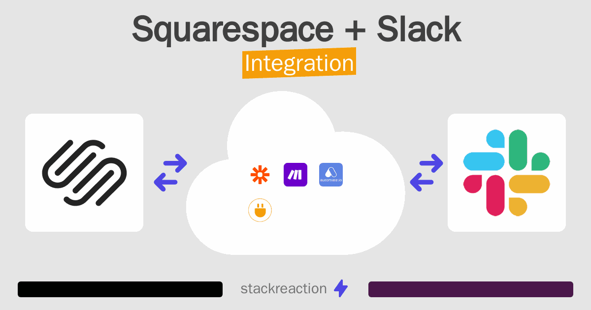 Squarespace and Slack Integration