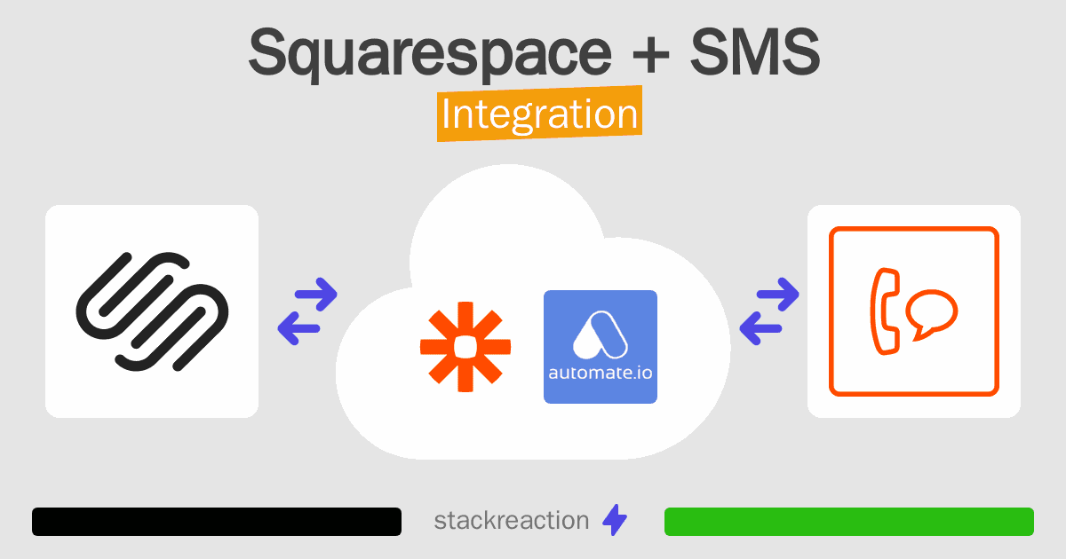 Squarespace and SMS Integration