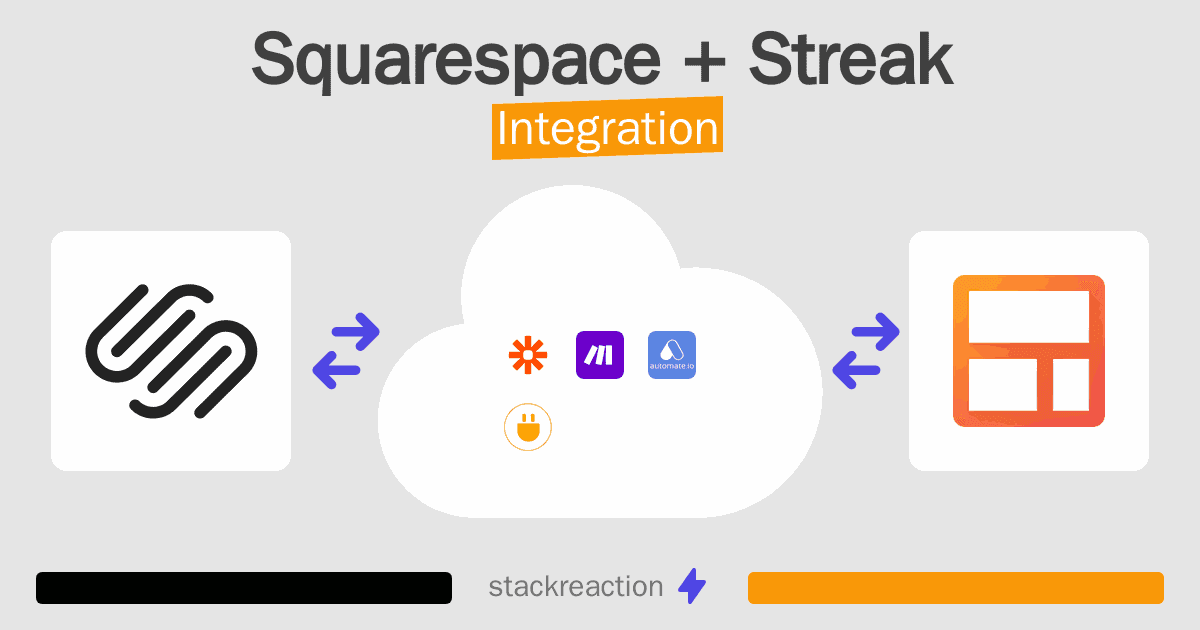 Squarespace and Streak Integration