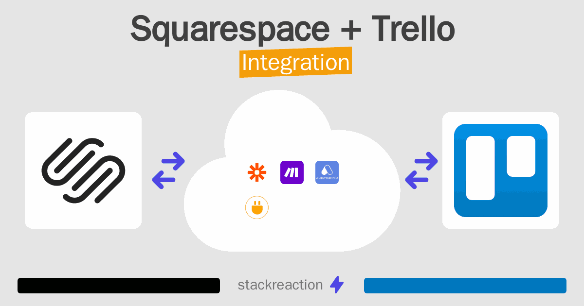 Squarespace and Trello Integration